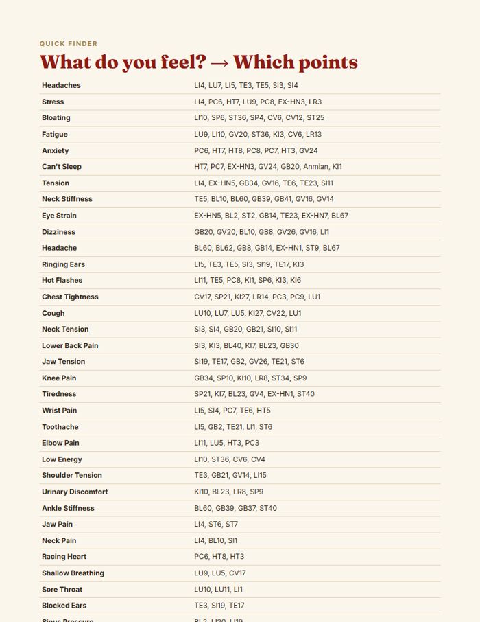 The quick finder: how you feel, the point to press and its page